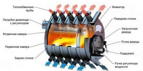 Jak vytápět dům, pokud není plyn a elektřina: srovnání účinnosti různých možností + způsoby, jak ekonomicky vytápět soukromý dům